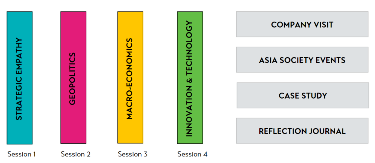 Asia NEXT 2024 Asia Society   Structure Asia NEXT 2024 